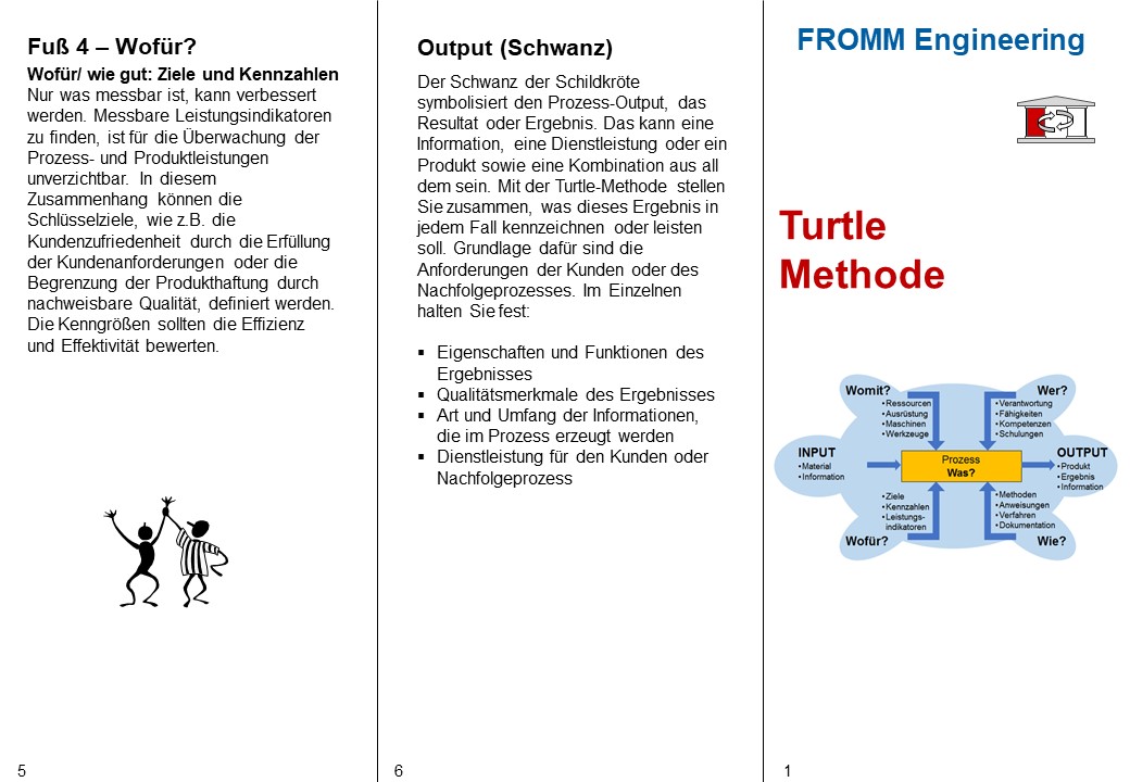Turtle Methode Fromm Engineering
